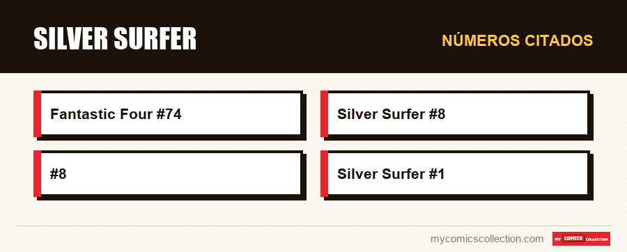 Números citados : Silver Surfer