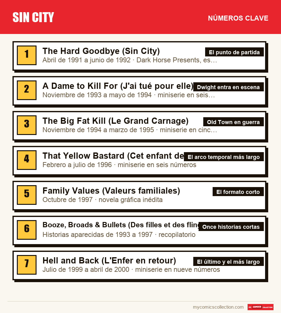 Los números clave de Sin City por orden de importancia