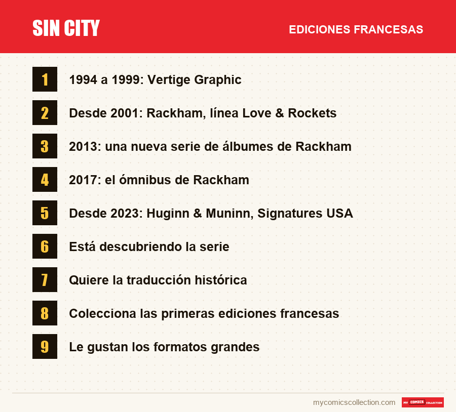 Sin City: las ediciones francesas presentadas en este artículo