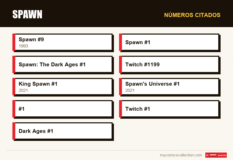 Números citados : Spawn