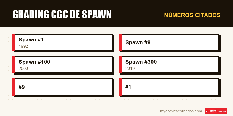 Números citados : Grading CGC de Spawn