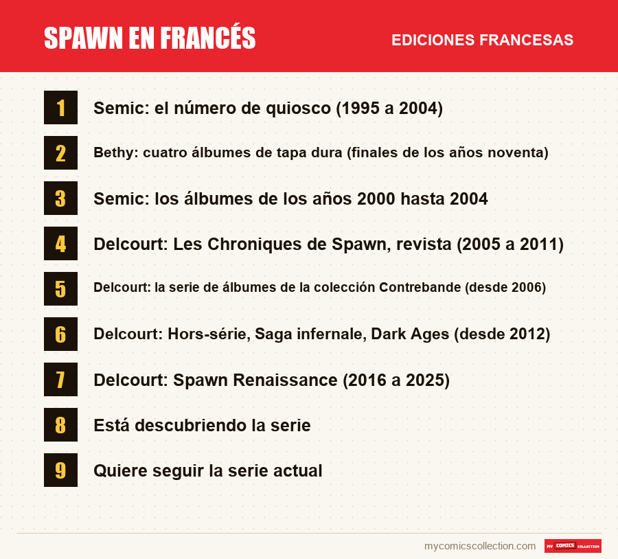 Spawn en francés: las ediciones francesas presentadas en este artículo
