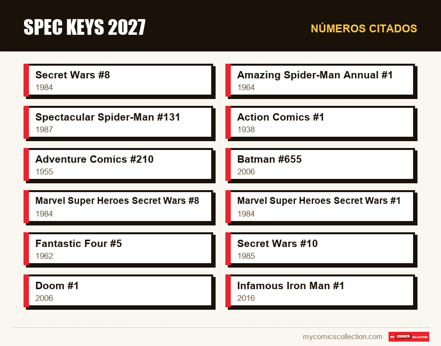 Números citados : Spec keys 2027