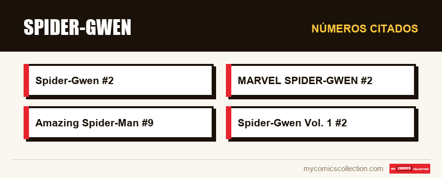 Números citados : Spider-Gwen