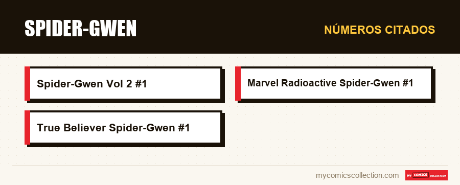 Números citados : Spider-Gwen