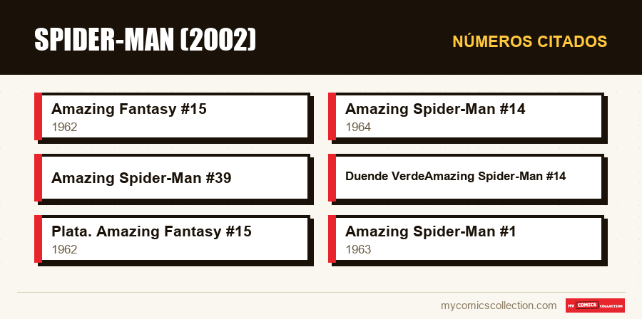 Números citados : Spider-Man (2002)
