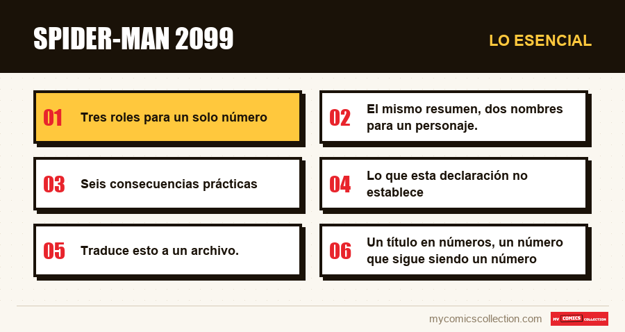 Lo esencial : Spider-Man 2099