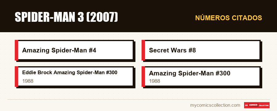 Números citados : Spider-Man 3 (2007)