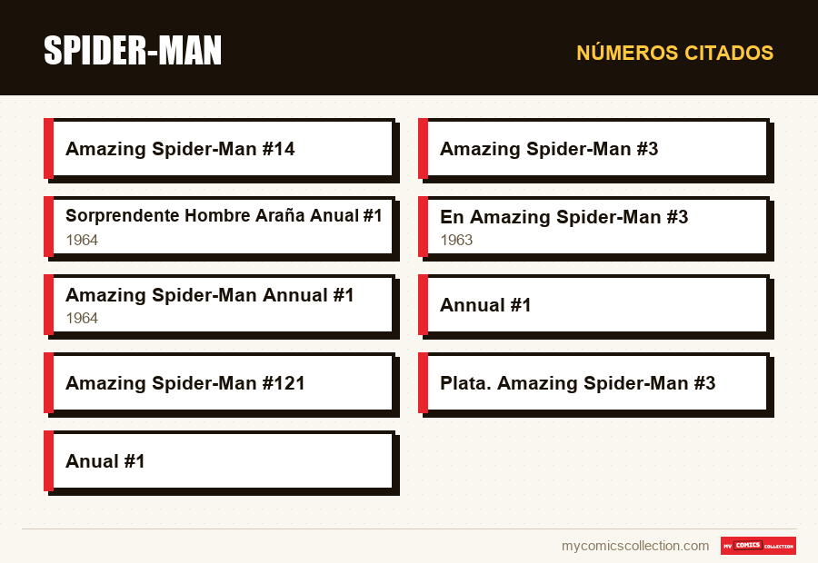 Números citados : Spider-Man