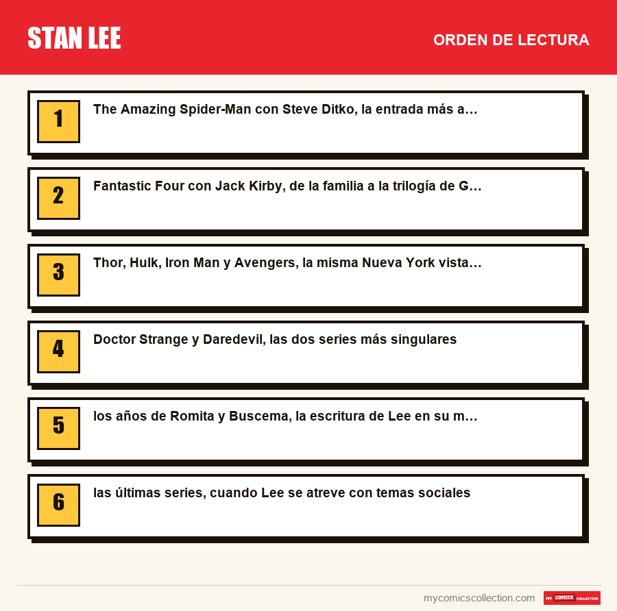 Stan Lee: el orden de lectura recomendado, paso a paso