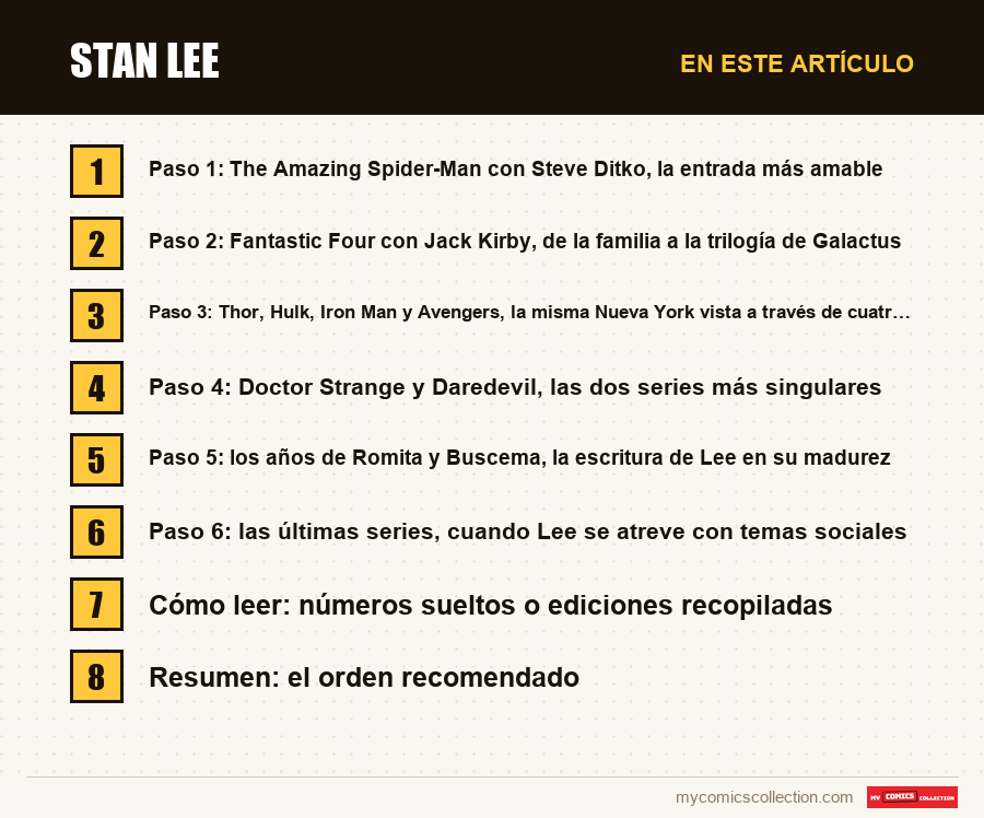 Stan Lee: las secciones de este artículo, en orden de lectura