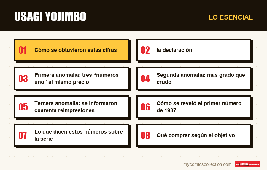 Lo esencial : Usagi Yojimbo