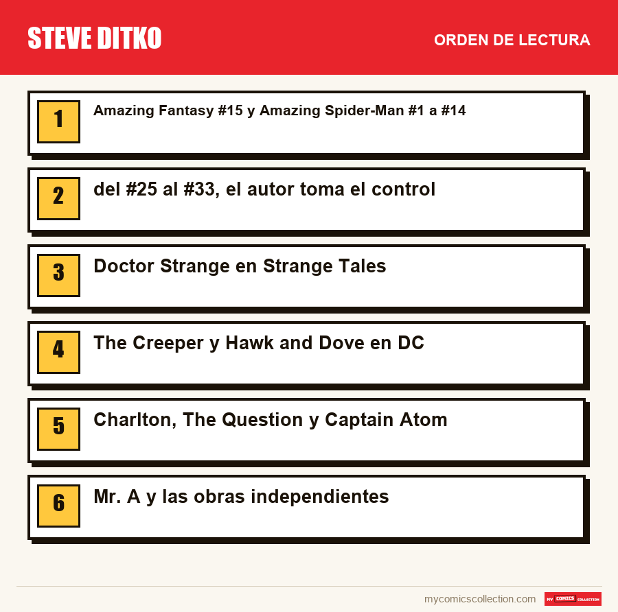 Steve Ditko: el orden de lectura recomendado, paso a paso