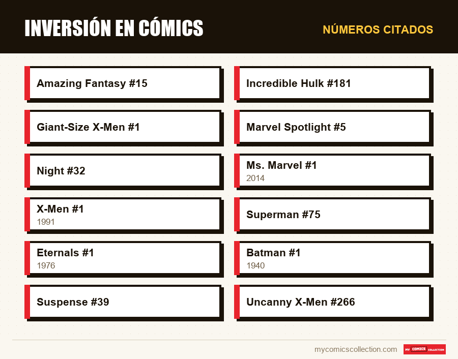 Números citados : Inversión en cómics