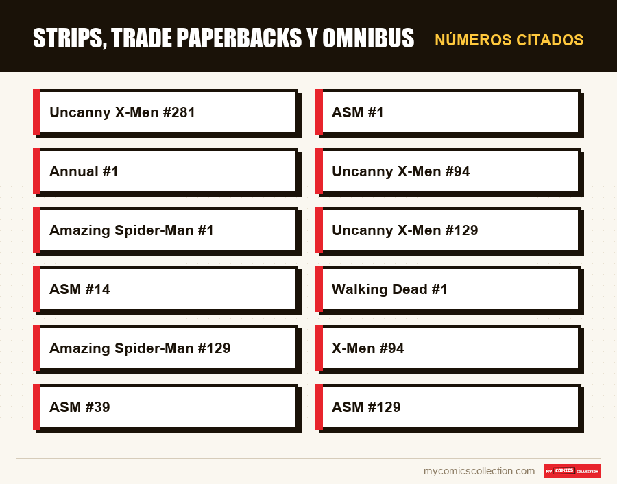 Números citados : Strips, trade paperbacks y omnibus