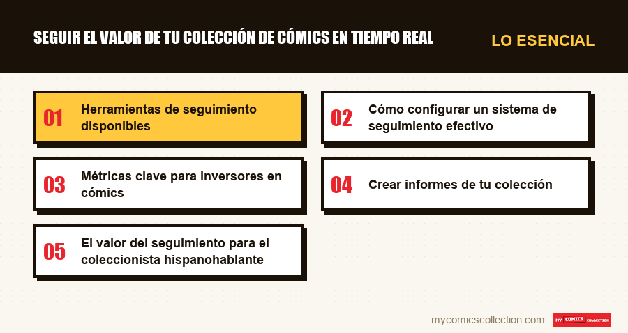 Lo esencial : Seguir el valor de tu colección de cómics en tiempo real