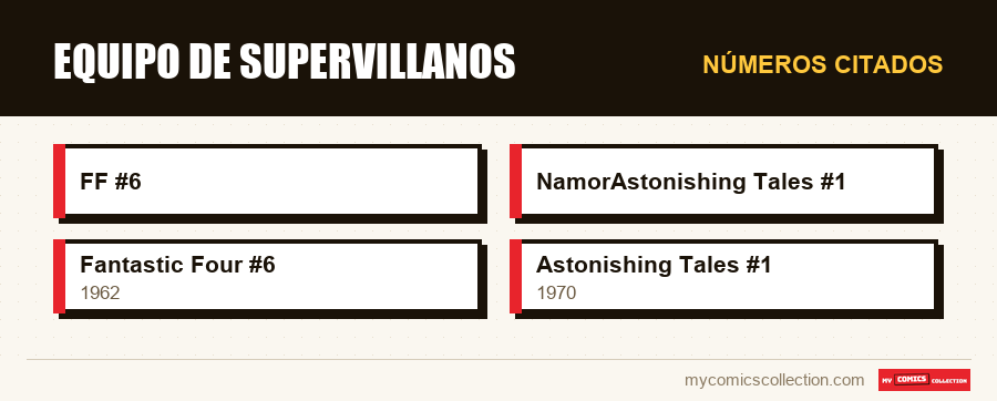 Números citados : Equipo de supervillanos