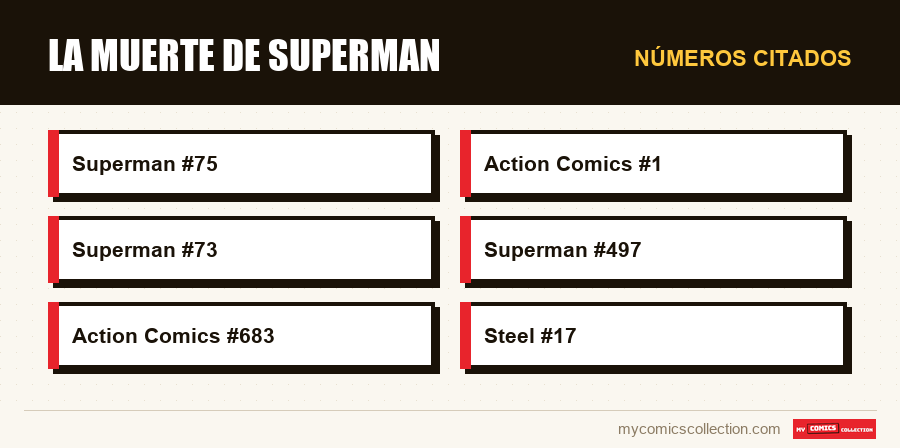 Números citados : La muerte de Superman