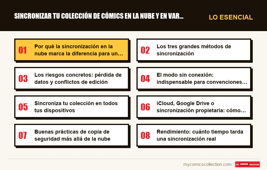 Lo esencial : Sincronizar tu colección de cómics en la nube y en varios di