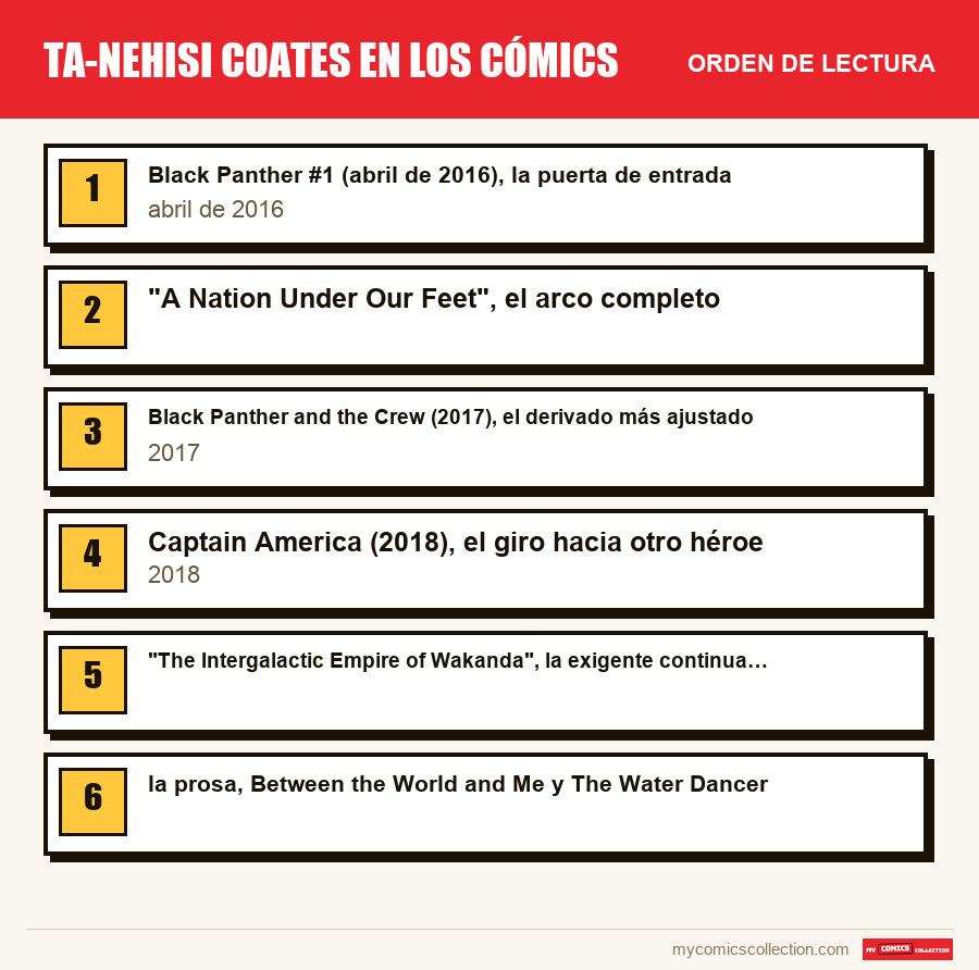 Ta-Nehisi Coates en los cómics: el orden de lectura recomendado, paso a paso