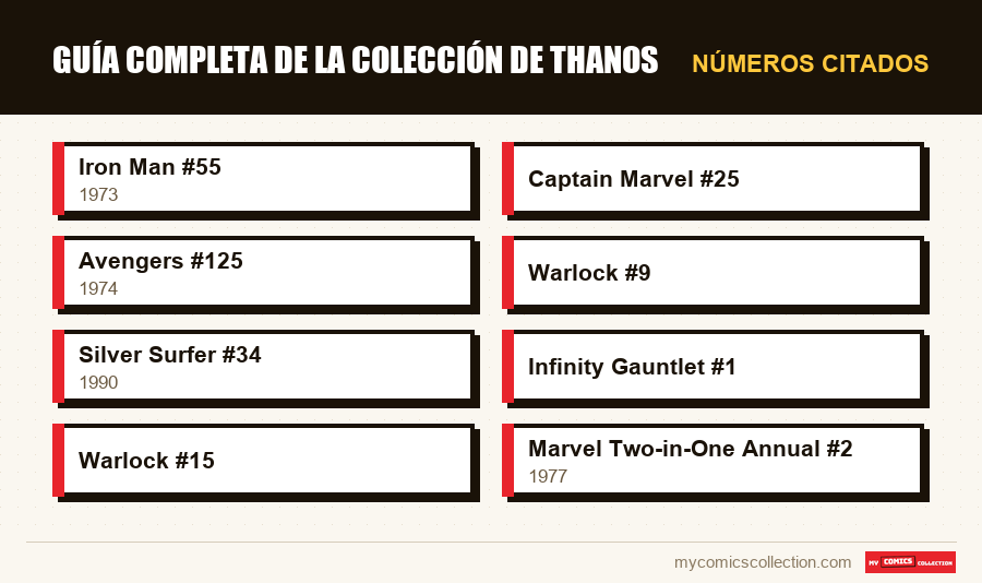 Números citados : Guía completa de la colección de Thanos