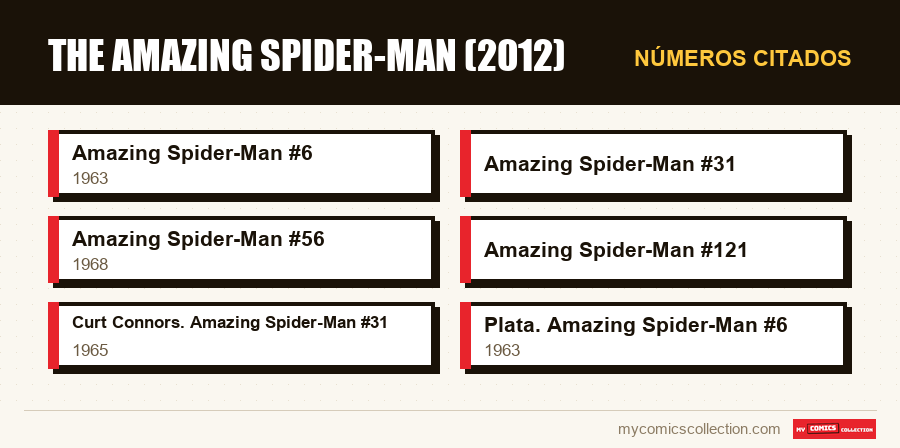 Números citados : The Amazing Spider-Man (2012)