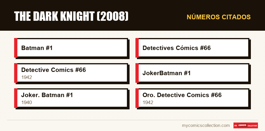 Números citados : The Dark Knight (2008)