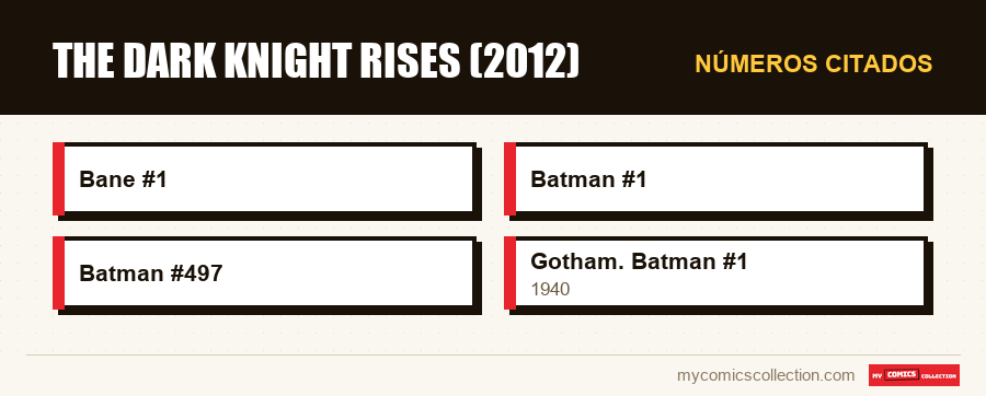 Números citados : The Dark Knight Rises (2012)