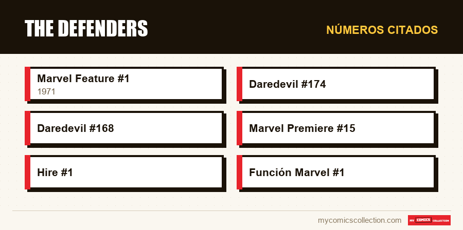 Números citados : The Defenders