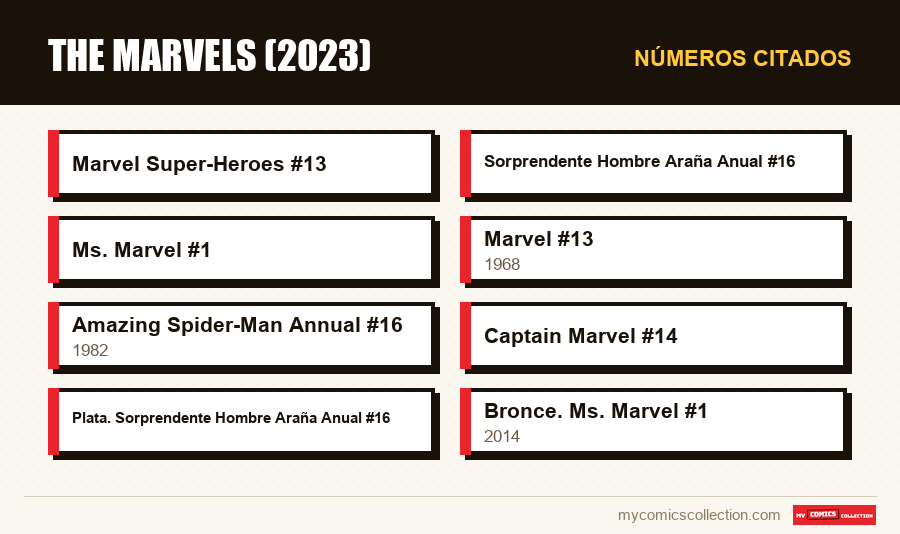 Números citados : The Marvels (2023)