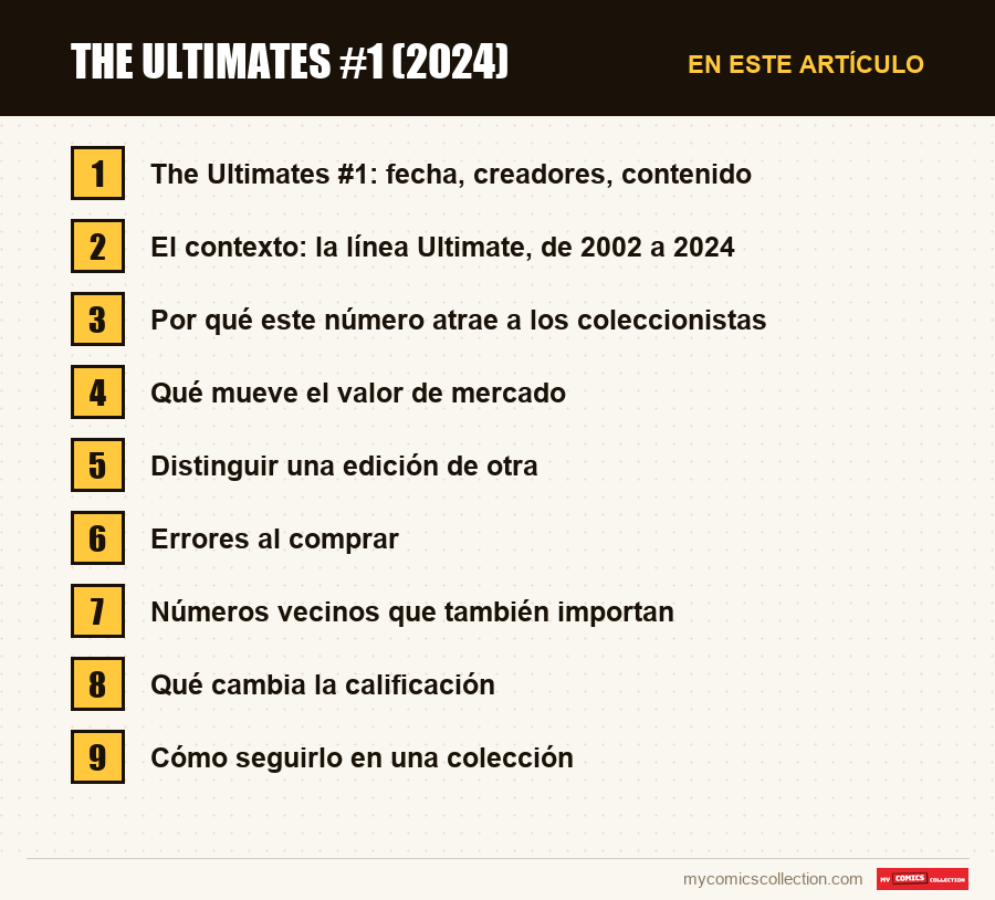 The Ultimates #1 (2024): las secciones de este artículo, en orden de lectura