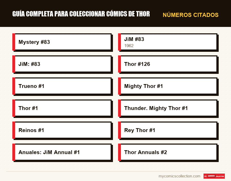 Números citados : Guía completa para coleccionar cómics de Thor
