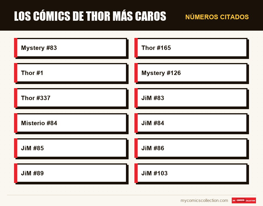 Números citados : Los cómics de Thor más caros
