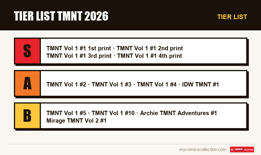Tier list : Tier list TMNT 2026