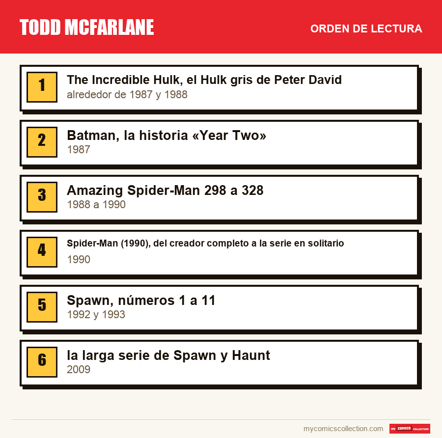 Todd McFarlane: el orden de lectura recomendado, paso a paso
