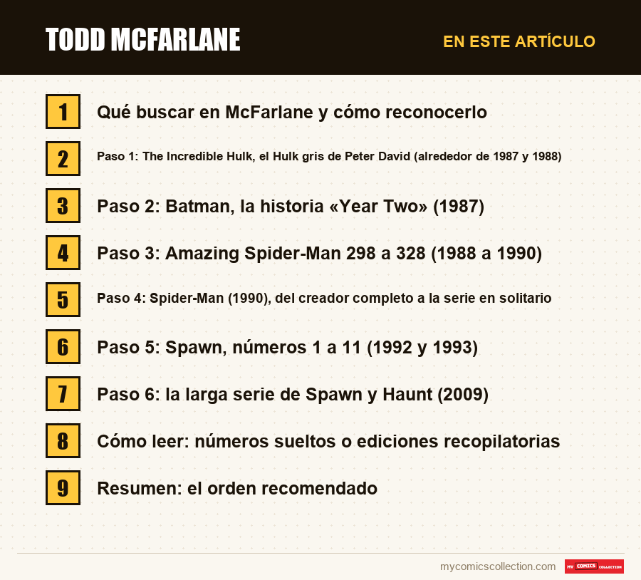 Todd McFarlane: las secciones de este artículo, en orden de lectura