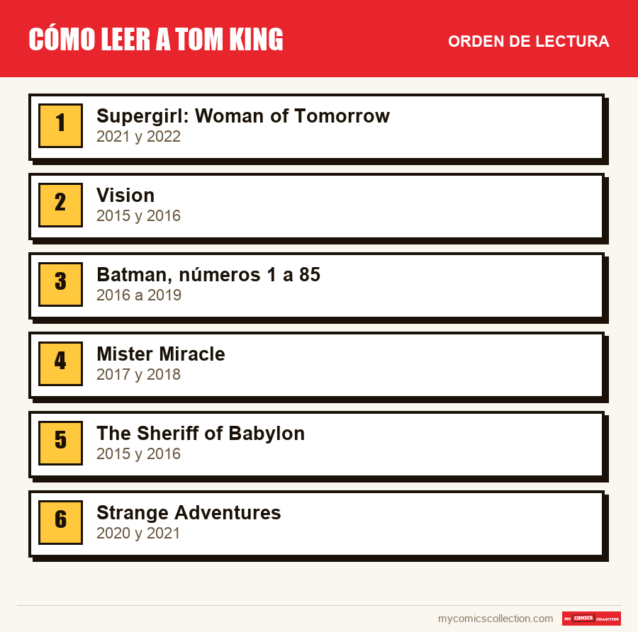 Cómo leer a Tom King: el orden de lectura recomendado, paso a paso