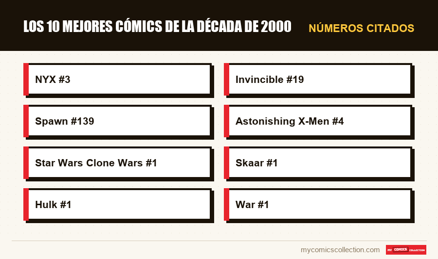 Números citados : Los 10 mejores cómics de la década de 2000