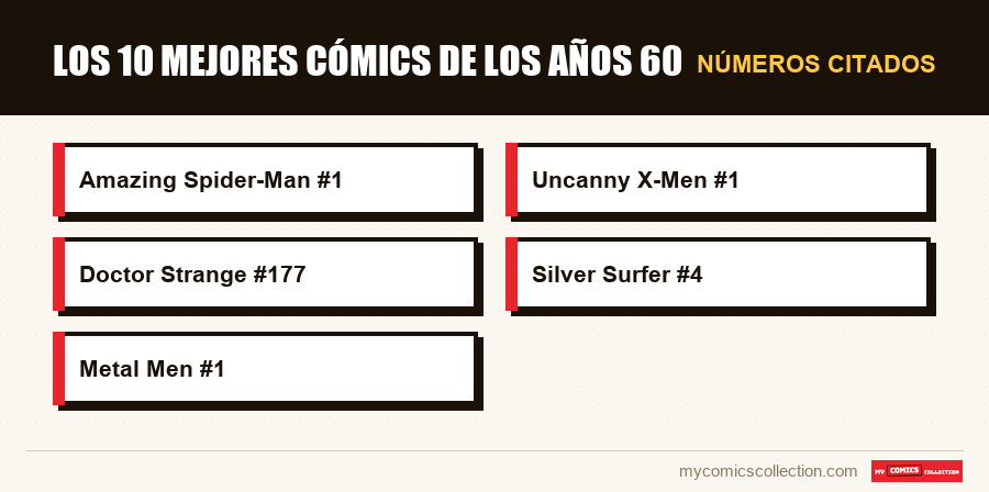 Números citados : Los 10 mejores cómics de los años 60