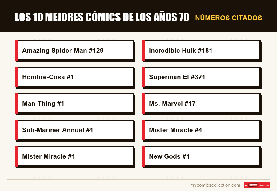 Números citados : Los 10 mejores cómics de los años 70