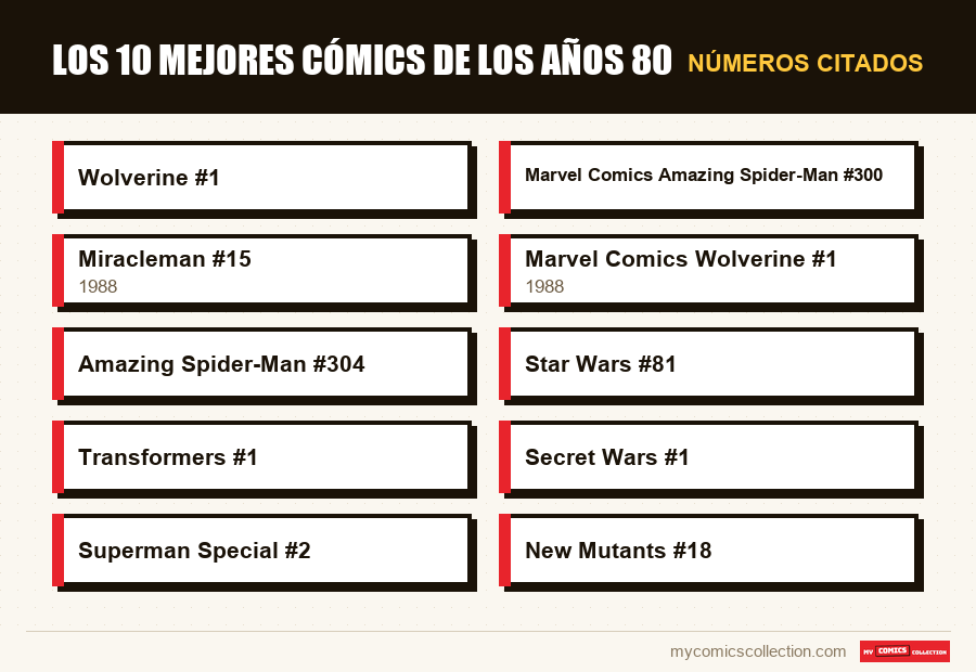 Números citados : Los 10 mejores cómics de los años 80