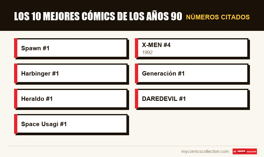 Números citados : Los 10 mejores cómics de los años 90