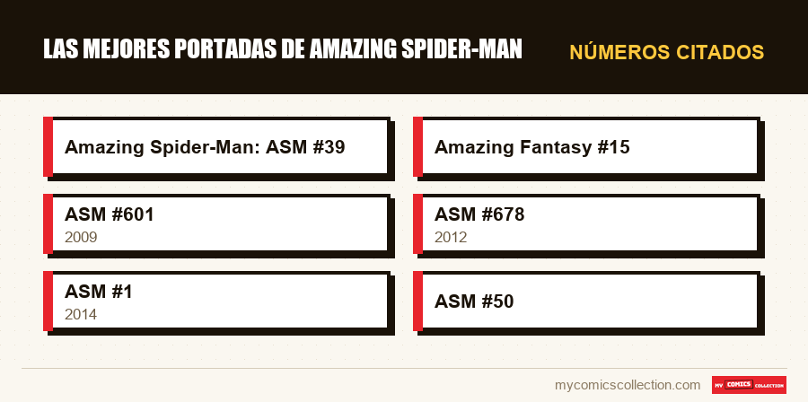Números citados : Las mejores portadas de Amazing Spider-Man