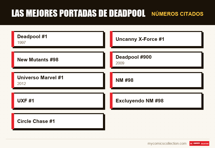 Números citados : Las mejores portadas de Deadpool