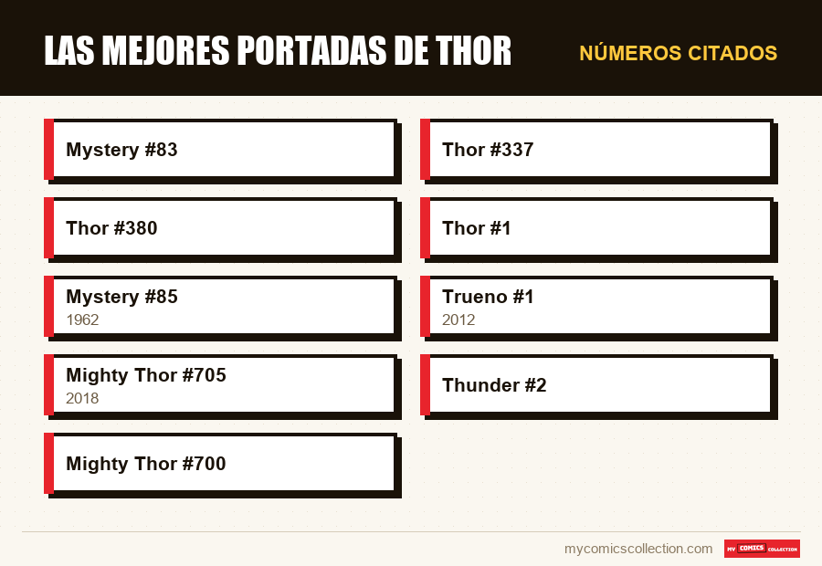 Números citados : Las mejores portadas de Thor