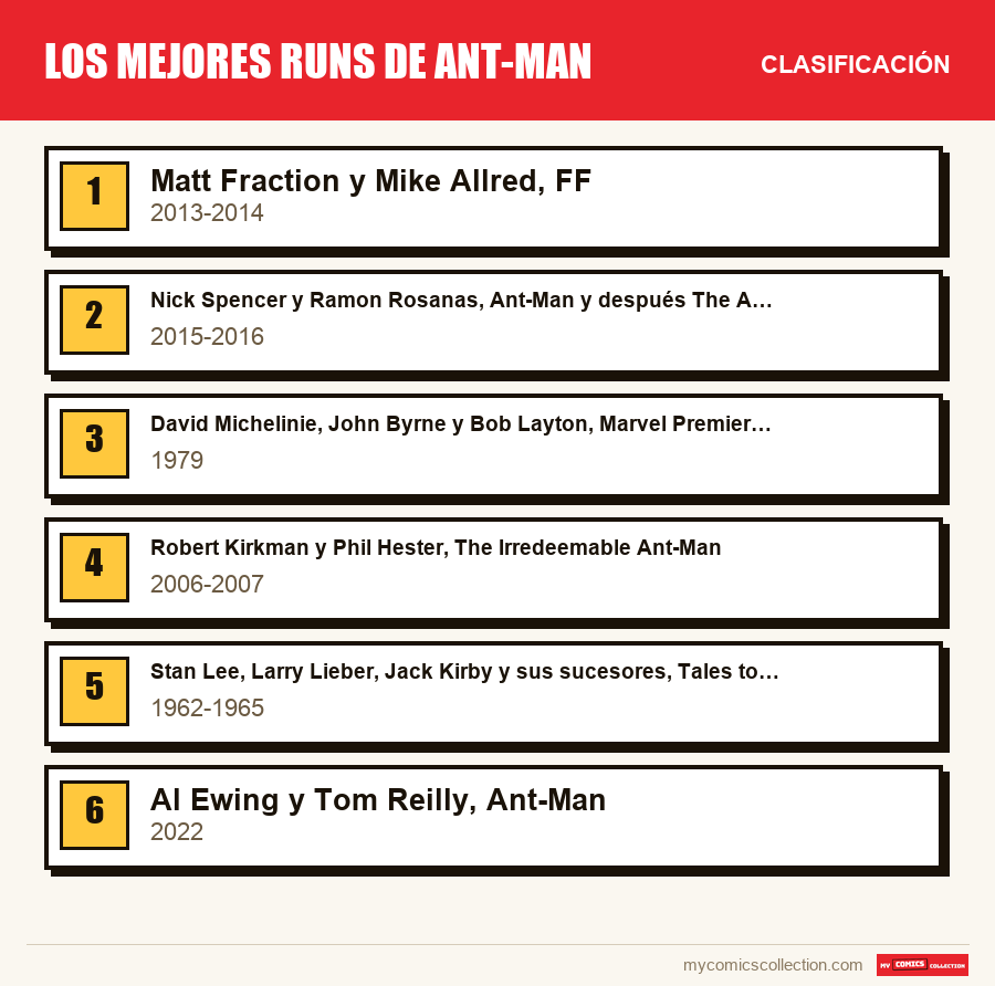 Los mejores runs de Ant-Man: la clasificación de este artículo, del primero al último