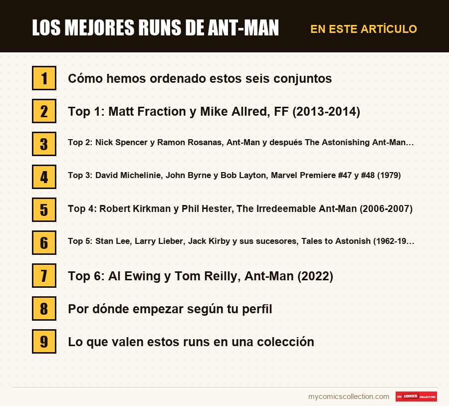 Los mejores runs de Ant-Man: las secciones de este artículo, en orden de lectura
