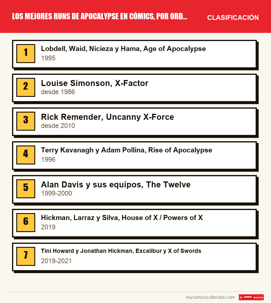 Los mejores runs de Apocalypse en cómics, por orden: la clasificación de este artículo, del primero al último