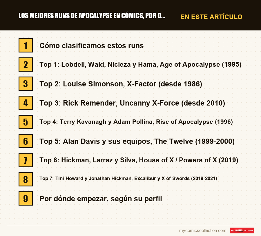 Los mejores runs de Apocalypse en cómics, por orden: las secciones de este artículo, en orden de lectura