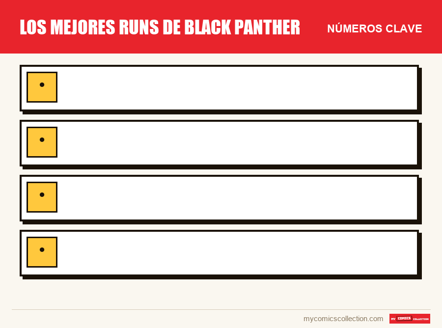 Los números clave de Los mejores runs de Black Panther por orden de importancia
